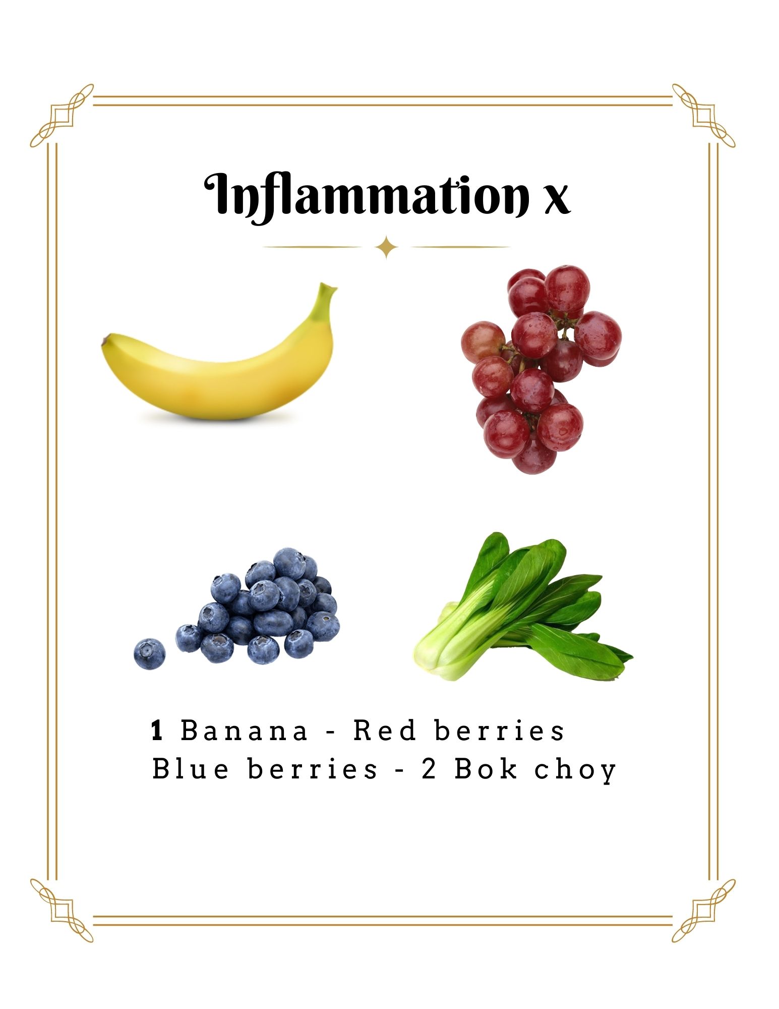 A smoothie for Inflammation